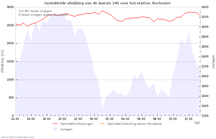 Grafieken