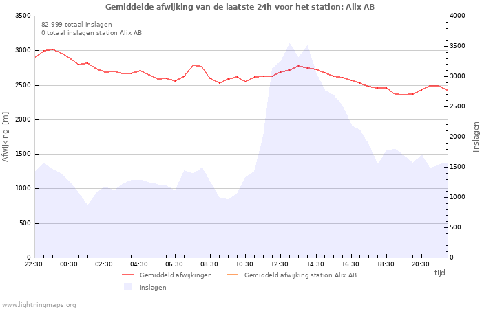 Grafieken