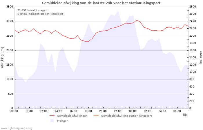 Grafieken