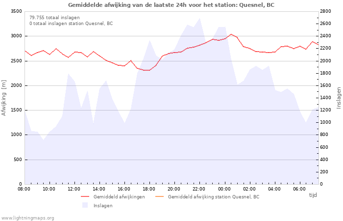 Grafieken