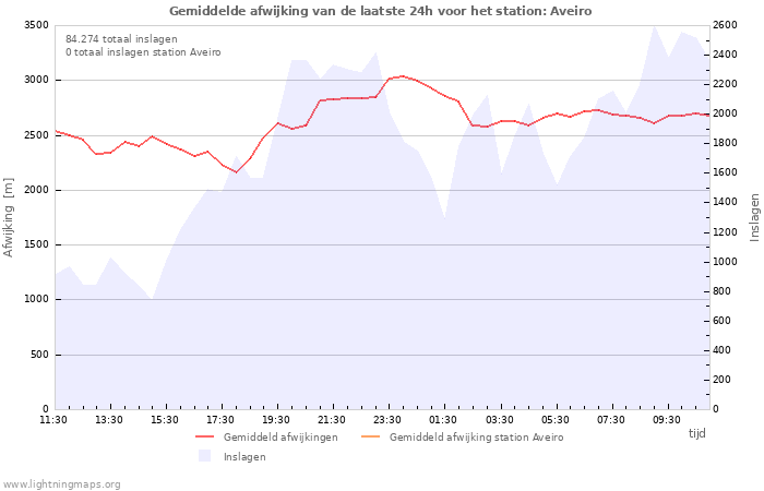 Grafieken