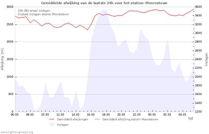 Grafieken