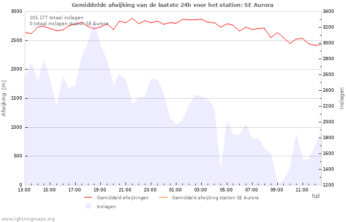 Grafieken