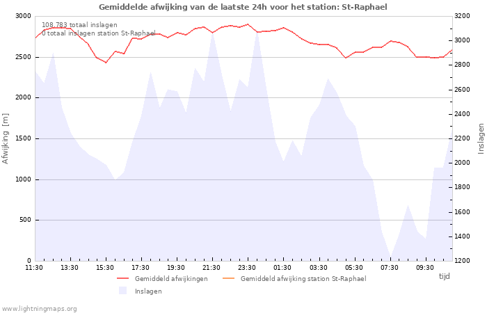 Grafieken