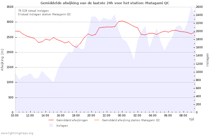 Grafieken