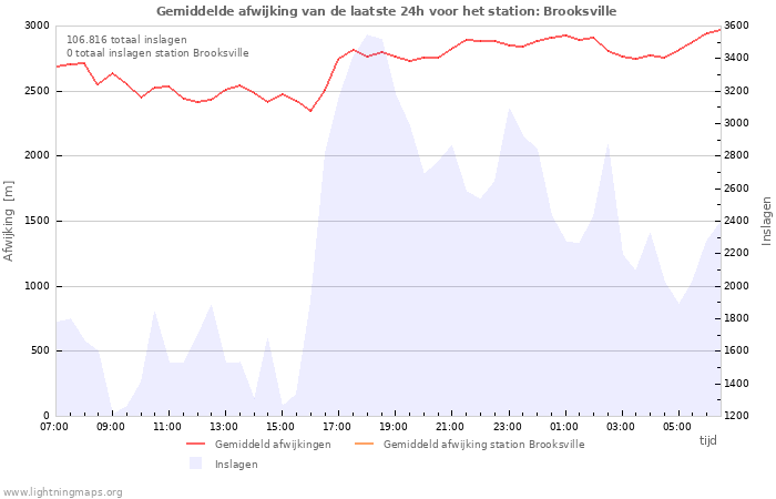 Grafieken