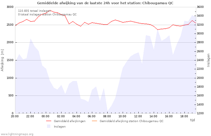 Grafieken