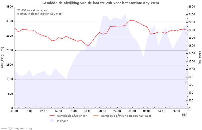 Grafieken