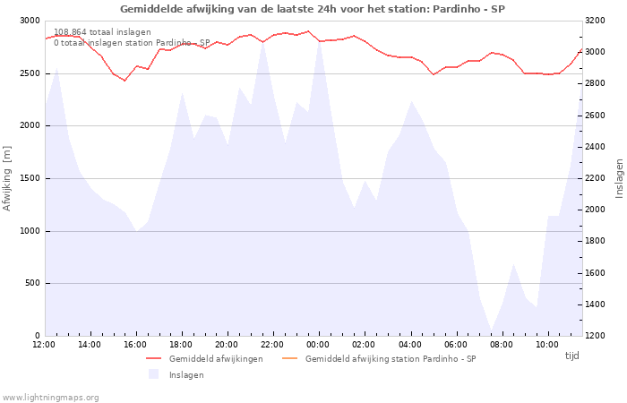 Grafieken