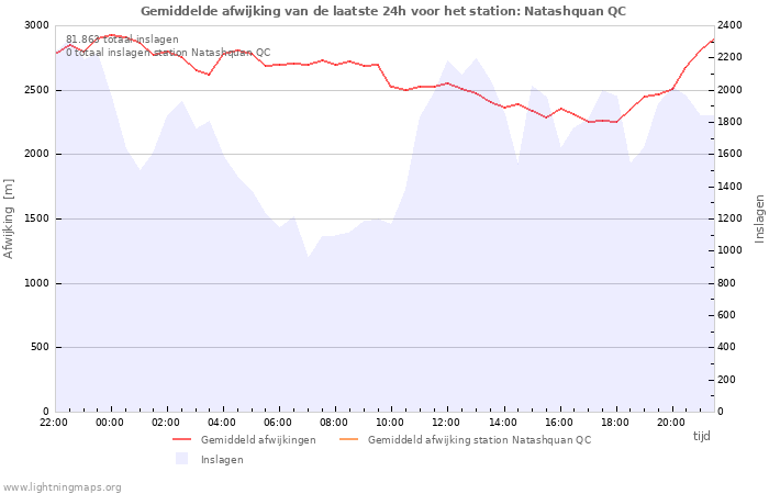 Grafieken