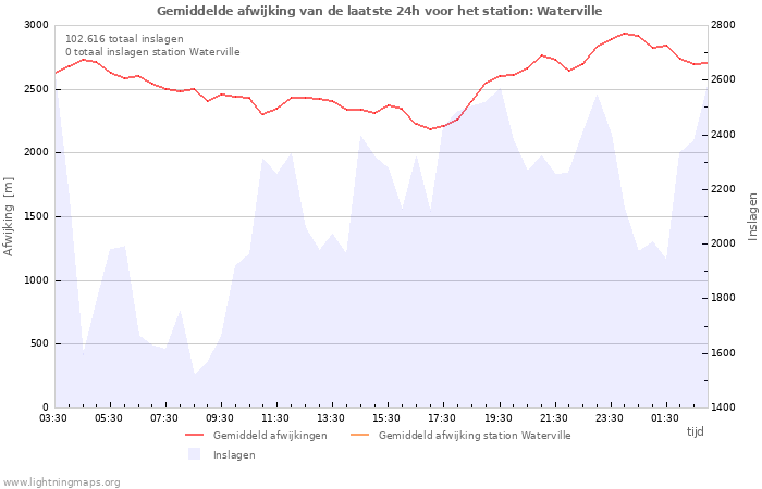 Grafieken