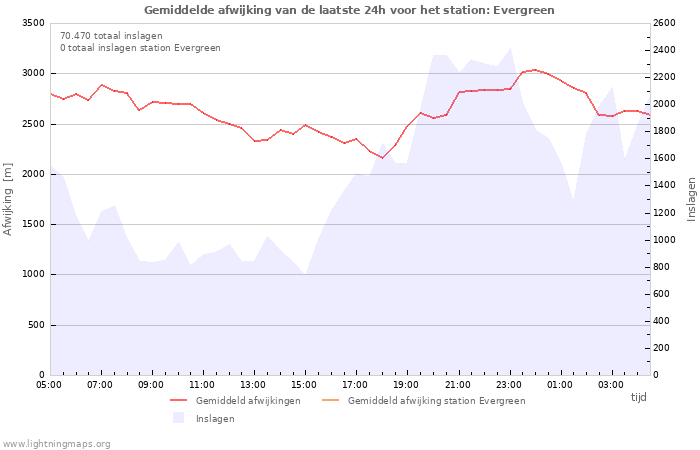 Grafieken