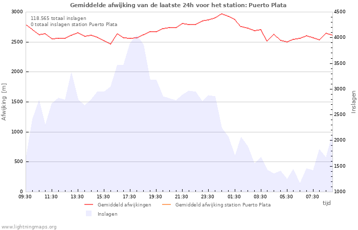 Grafieken