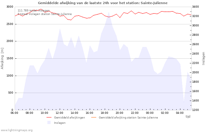 Grafieken