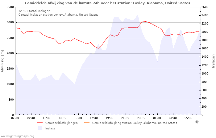 Grafieken