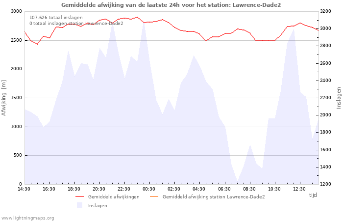 Grafieken