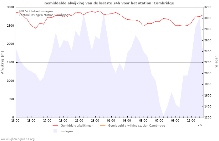 Grafieken