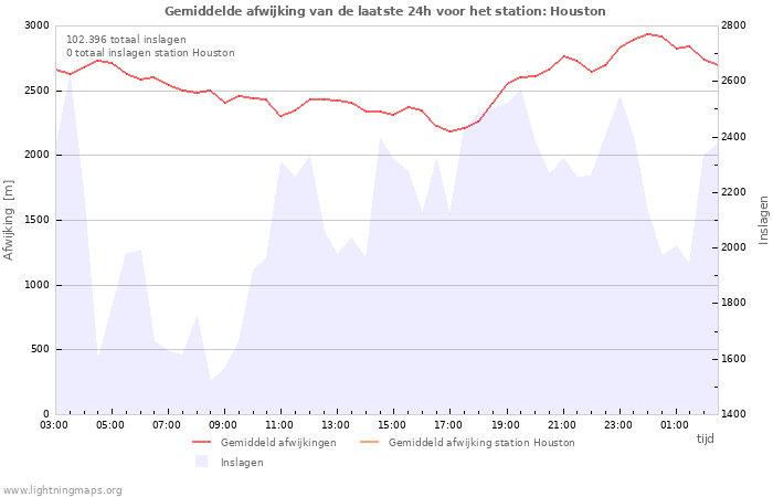 Grafieken