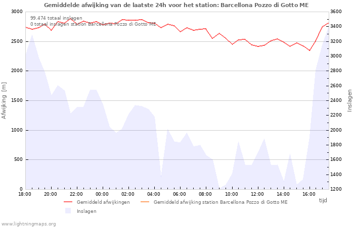 Grafieken