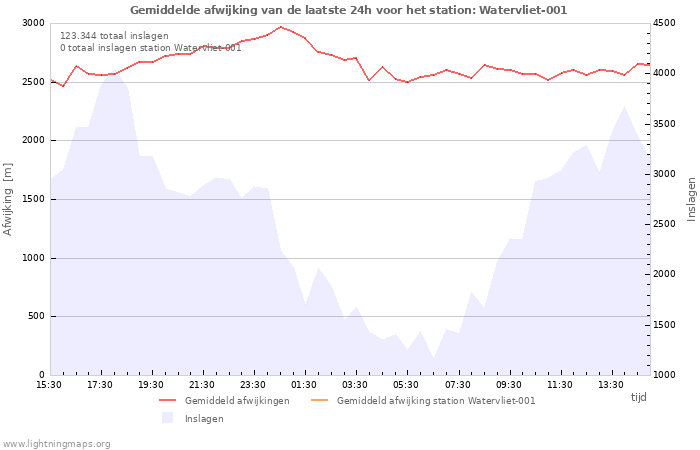 Grafieken