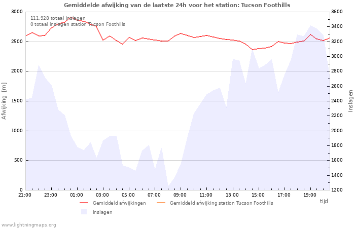 Grafieken