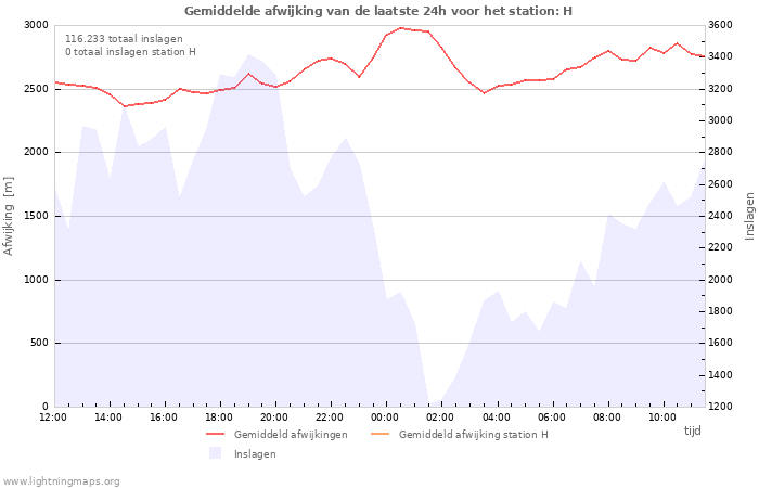 Grafieken