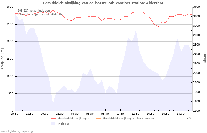 Grafieken