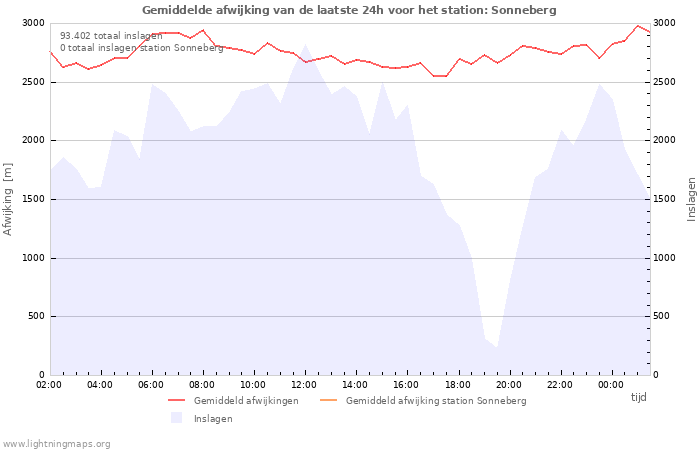 Grafieken