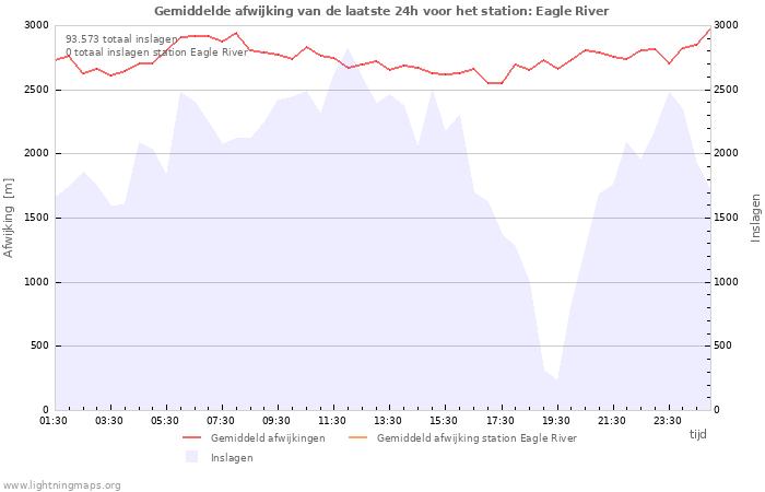 Grafieken