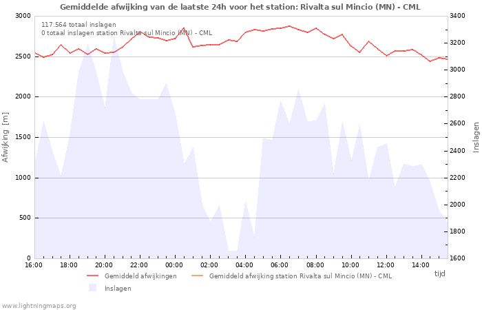 Grafieken