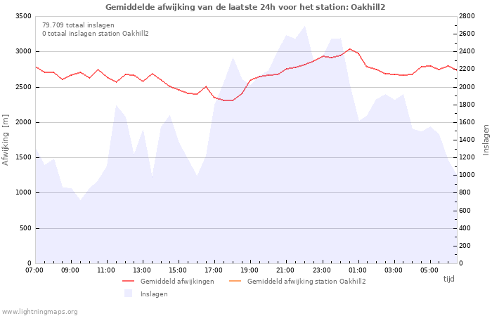 Grafieken