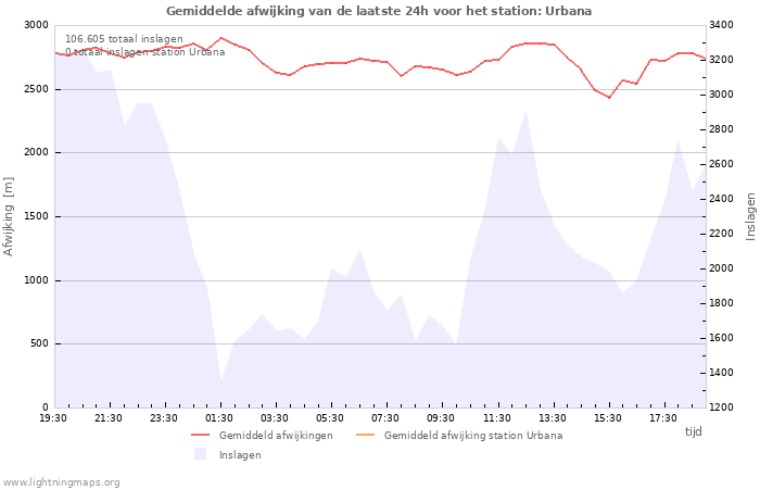 Grafieken