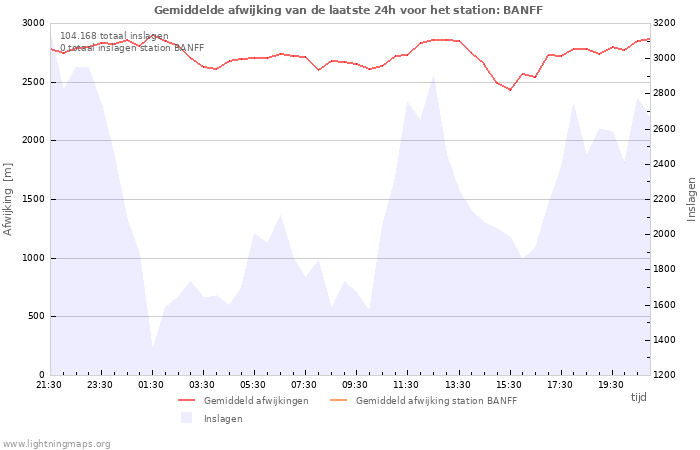 Grafieken