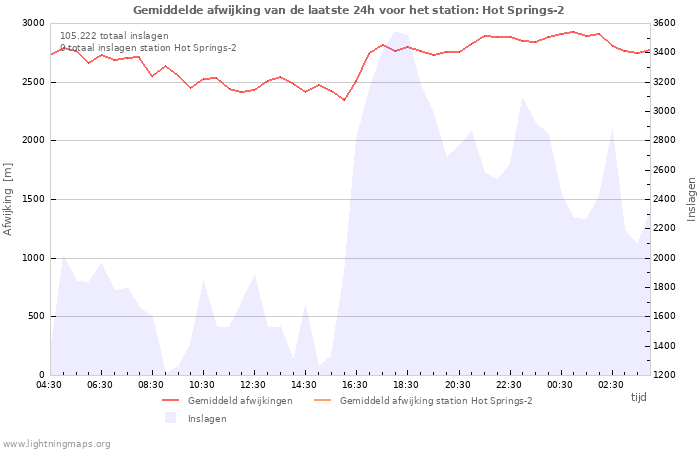 Grafieken