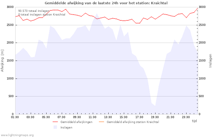 Grafieken