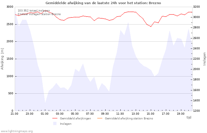 Grafieken