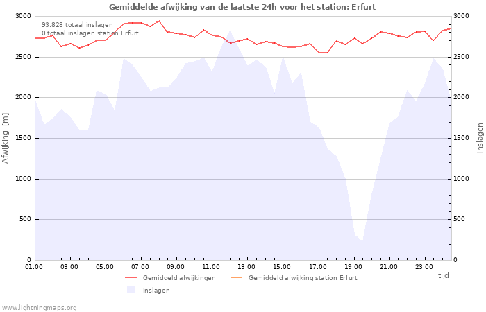 Grafieken