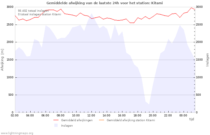 Grafieken