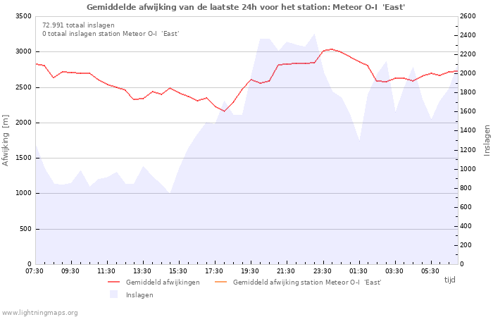 Grafieken