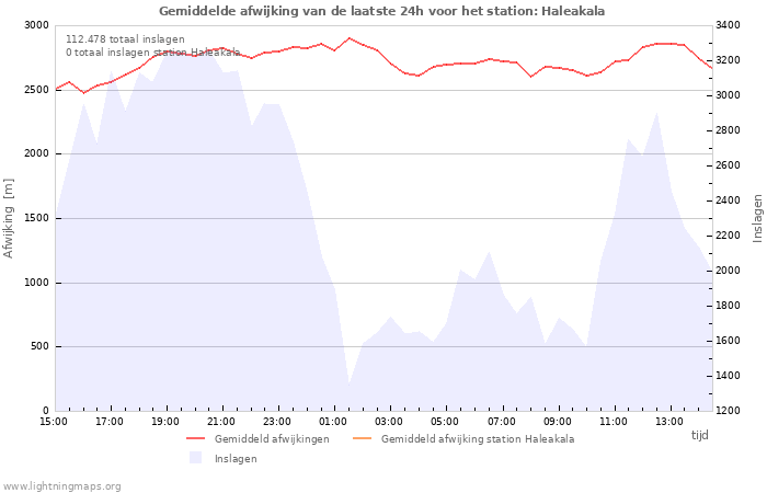 Grafieken