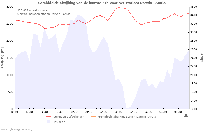 Grafieken