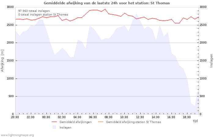 Grafieken