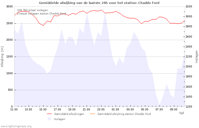 Grafieken