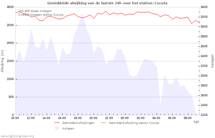 Grafieken