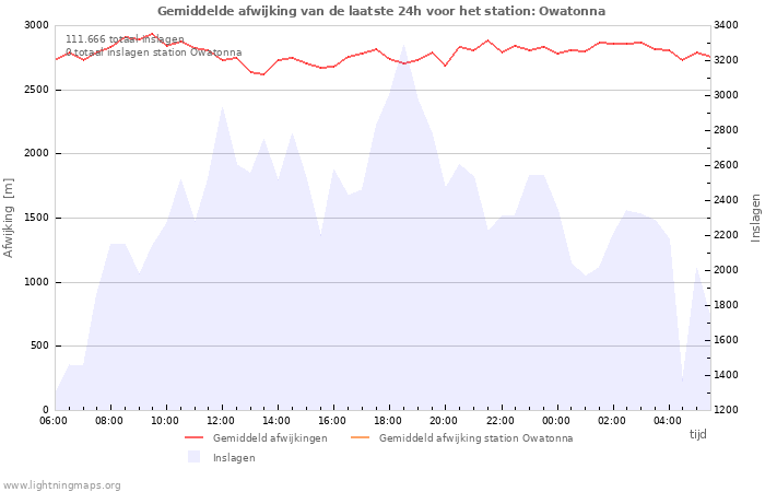 Grafieken