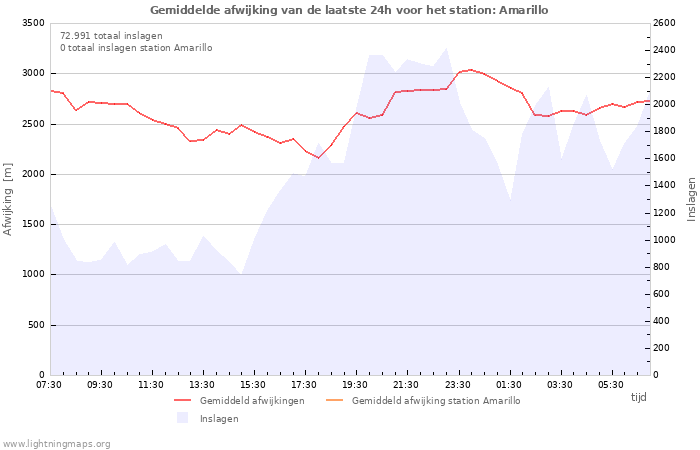 Grafieken