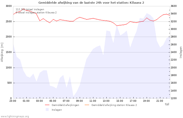 Grafieken