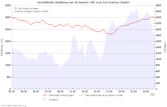 Grafieken