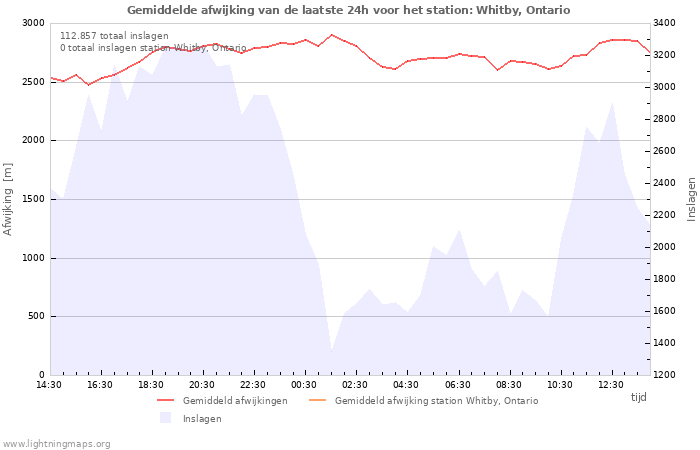 Grafieken