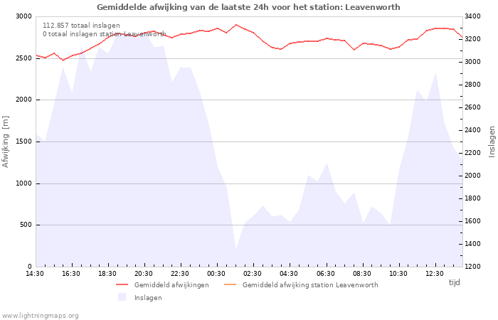 Grafieken